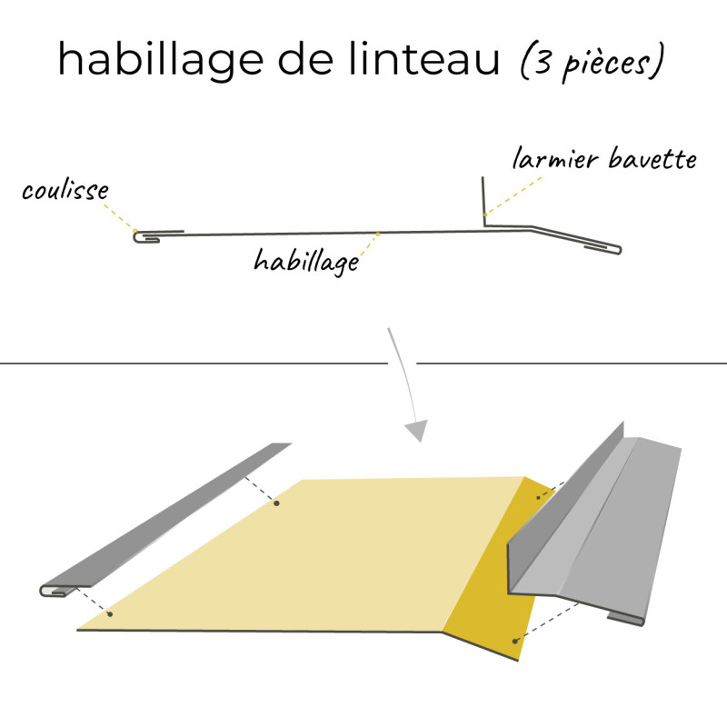 des précisions sur les 3 pliages de tôle qui composent le kit d'habillage de linteau